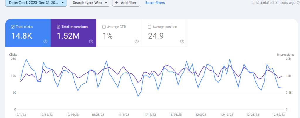 Consistent SEO results for a website